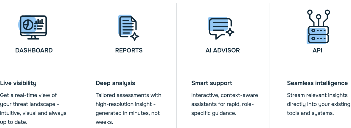 Intelligence Products